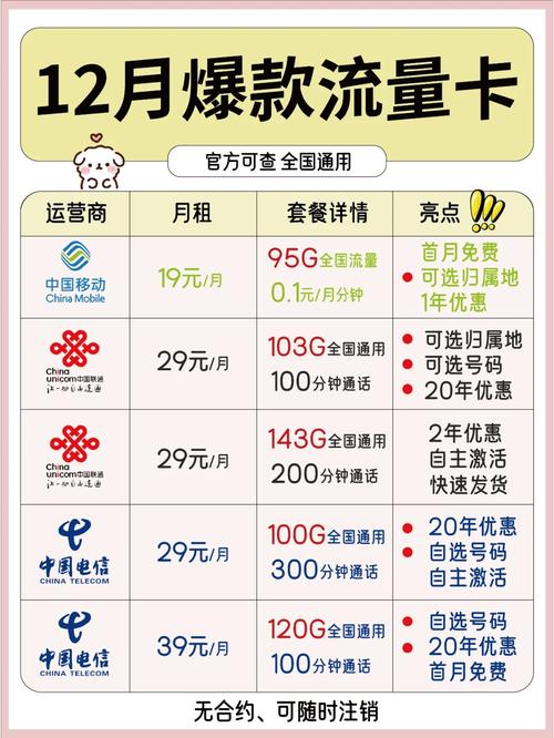 为什么忽然开不了流量卡