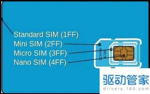 什么是NanoSIM卡？NanoSIM卡的优缺点