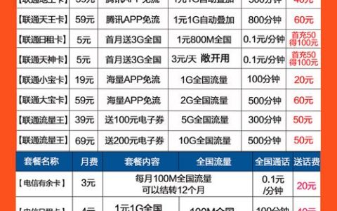 如何选择大王卡套餐以获得更多流量？ 如何选择大王卡套餐以获得更多流量使用