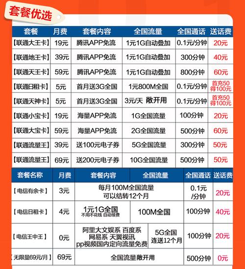 大王卡换什么套餐流量多