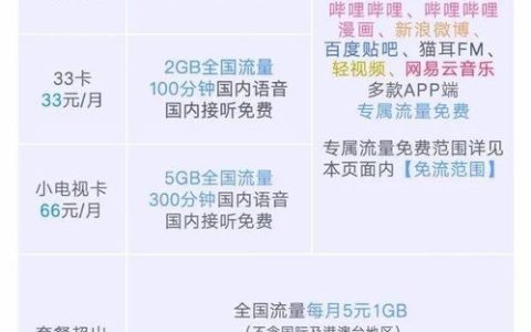 联通流量卡29元语音？联通爱心卡29元包含腾讯专属流量和什么专属流量10g