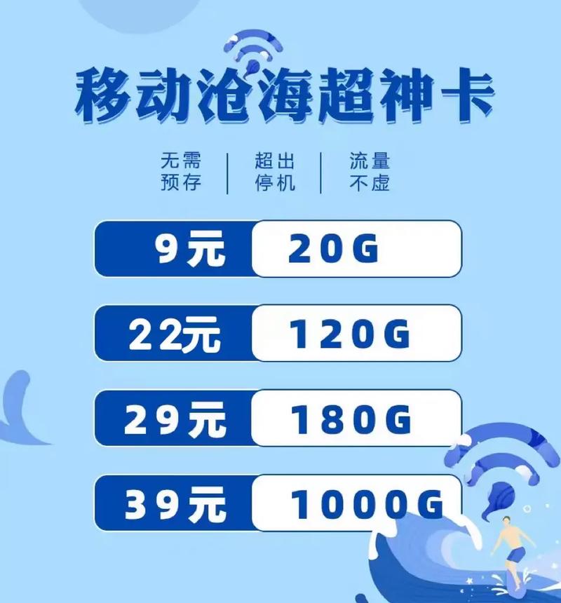 流量套餐和电话卡区别