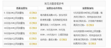 电信卡100兆流量？电信卡100兆流量多少钱